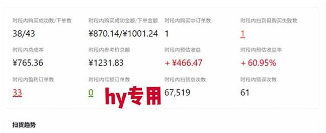 游戏皮肤自动扫货全套玩法,无门槛、特别稳,真实落地副业项目!【揭秘】网创吧-网创项目资源站-副业项目-创业项目-搞钱项目网创吧