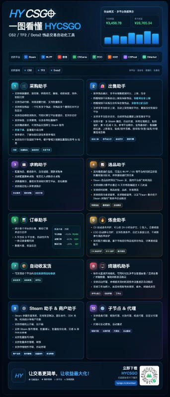 发游戏搬砖賺钱计划,日入1k+,稳定三年的老项目,普通人利用空闲时间就能做!【揭秘】网创吧-网创项目资源站-副业项目-创业项目-搞钱项目网创吧