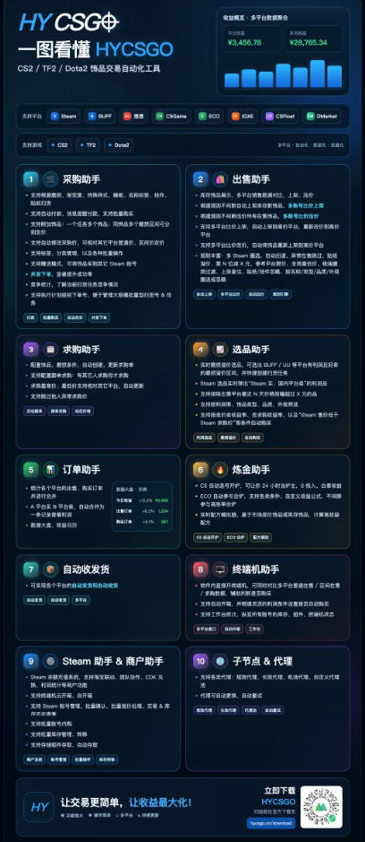 游戏皮肤自动扫货全套玩法,无门槛、特别稳,真实落地副业项目!【揭秘】网创吧-网创项目资源站-副业项目-创业项目-搞钱项目网创吧