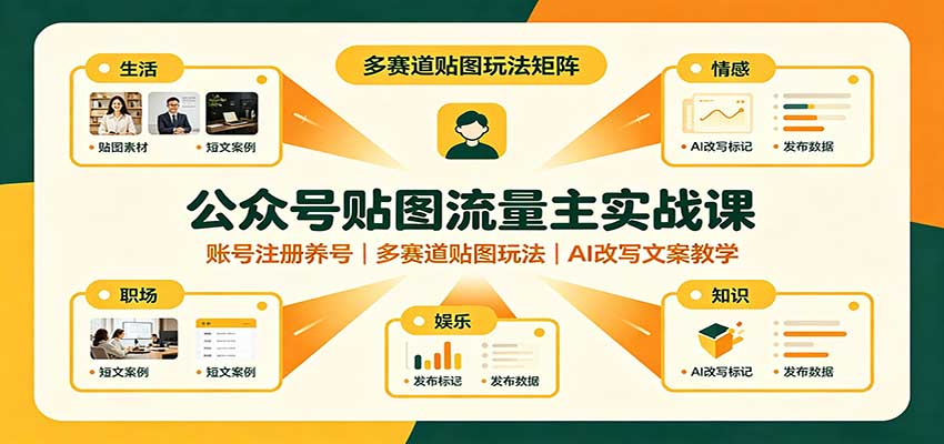 公众号贴图流量主实战课：账号注册养号，多赛道贴图玩法，AI改写文案教学网创吧-网创项目资源站-副业项目-创业项目-搞钱项目网创吧