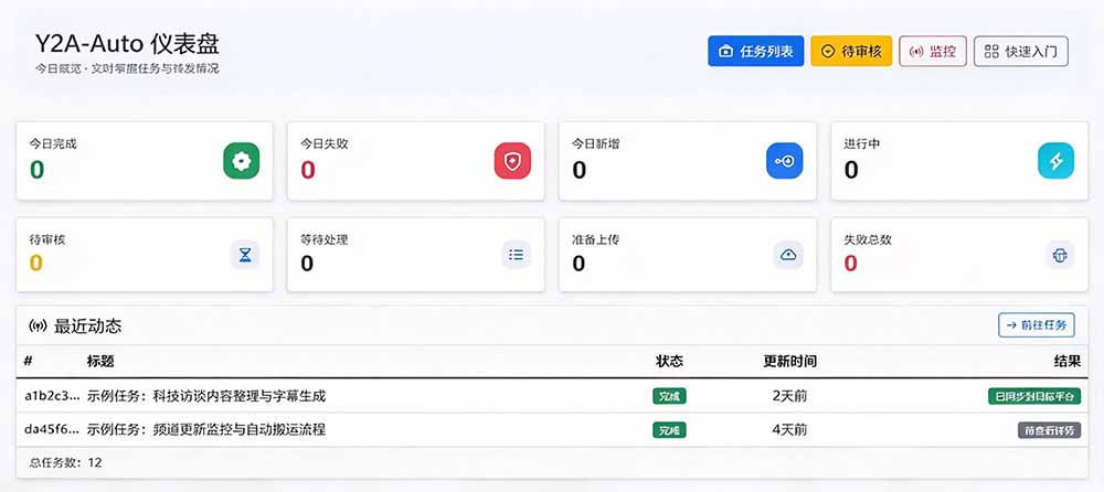 （21177期）Github上闷声搞事的自动化神器，YouTube视频全流程搬到B站和A站，像发朋友圈一样简单Y2A-Auto网创吧-网创项目资源站-副业项目-创业项目-搞钱项目网创吧