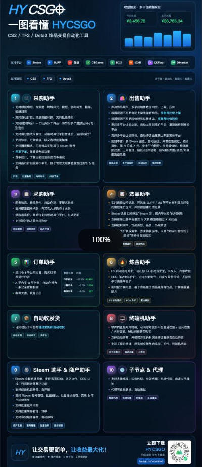 (20887期)游戏全程自动化打金,日入千元,全程时间零投入!网创吧-网创项目资源站-副业项目-创业项目-搞钱项目网创吧