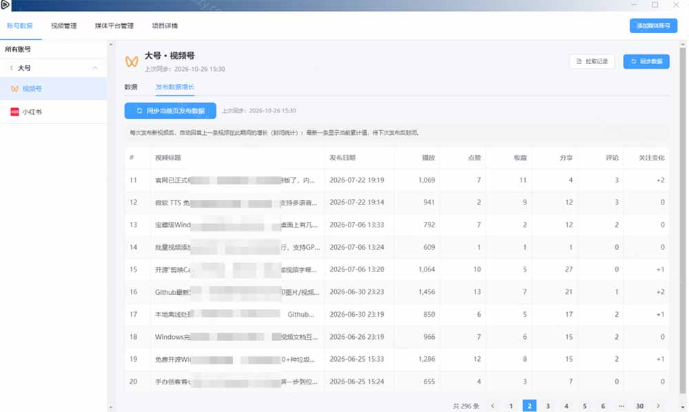 （21176期）一条视频要发七八个平台，这太麻烦了？自媒体矩阵账户批量发布工具来了！开源且免费 MatrixMedia网创吧-网创项目资源站-副业项目-创业项目-搞钱项目网创吧