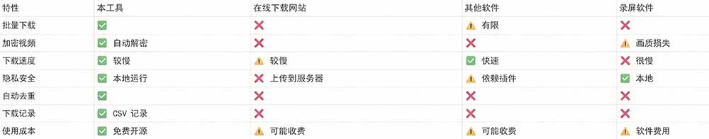 （20967期）Github热门工具，视频号下载神器又来了！一键注入下载按钮，轻松下载，使用便捷 wx_channel
