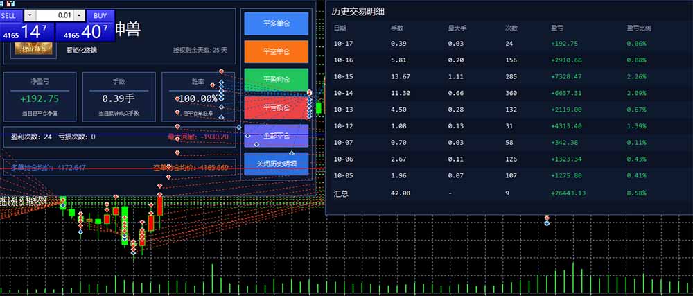 （21016期）普通人也能玩转 AI 量化：不盯盘、不熬夜，一套智投 EA 让策略自动跑